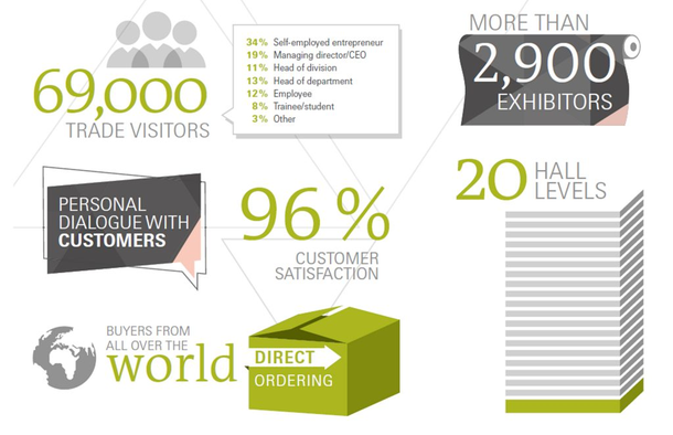 Инфографика Heimtextil 2017